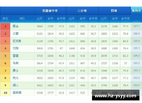 OETY欧亿体育NBA西部排名变动分析与球队战绩对比