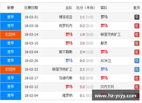 OETY欧亿体育官方网站汉堡主场大胜，提升积分榜排名，抢先进军榜首位置