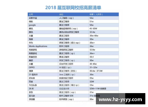 OETY欧亿体育官方网站2021年世界十大顶级俱乐部排名出炉，皇马荣登榜首！ - 副本